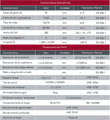 Características técnicas de la bandeja metálica 90.380